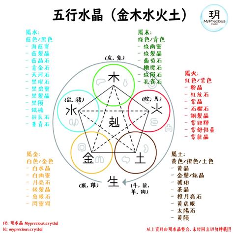 水晶金木水火土|天然水晶与五行的关系，你佩戴对了吗？